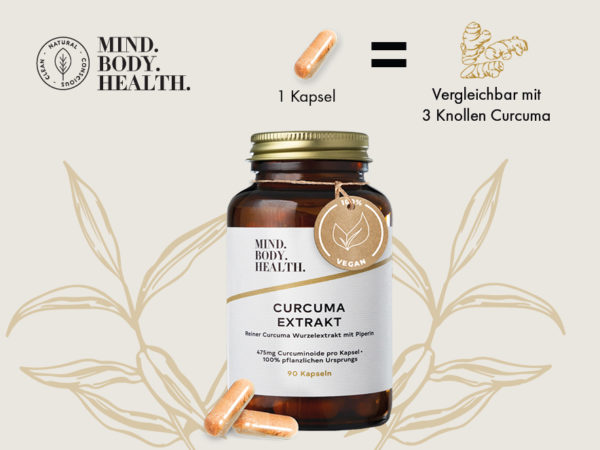 Mindbodyhealth Rabatt Coupon